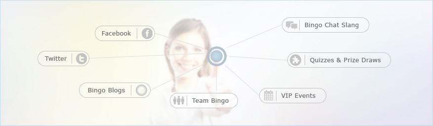 Online Bingo – Social Features